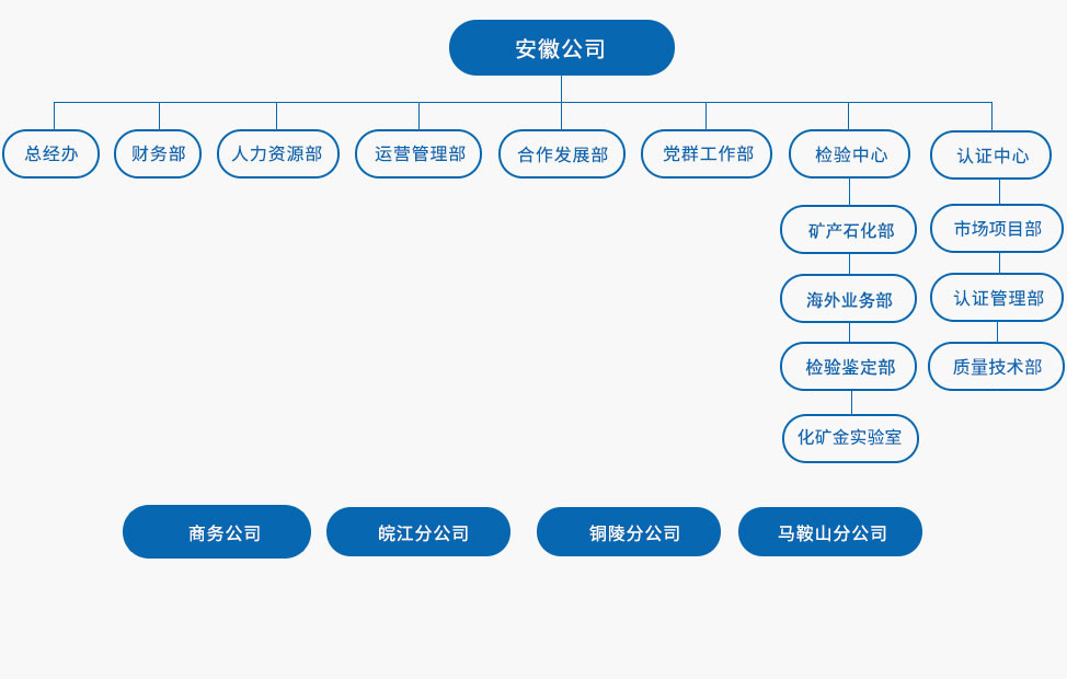 组织机构